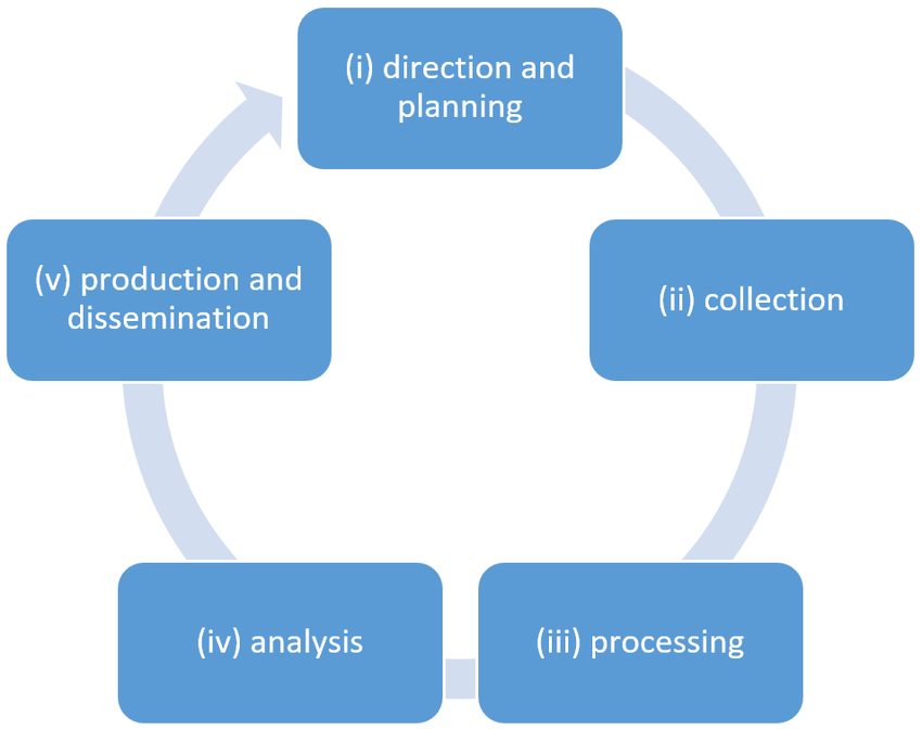 OSINT (Open-Source Intelligence)